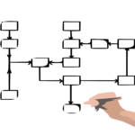 lambang flowchart