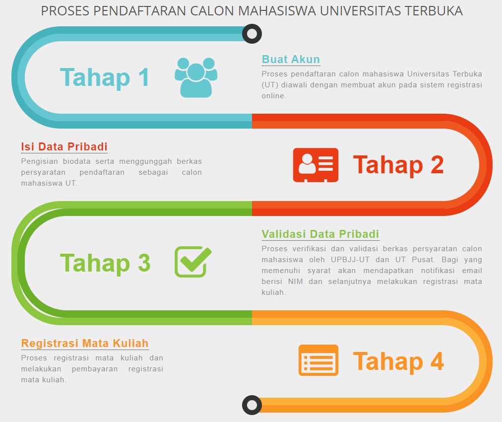 universitas terbuka